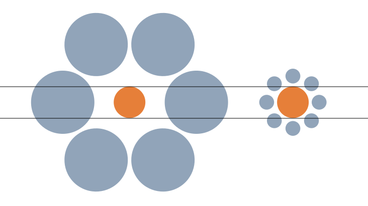 Ebbinghaus Illusion - gray and orange circles