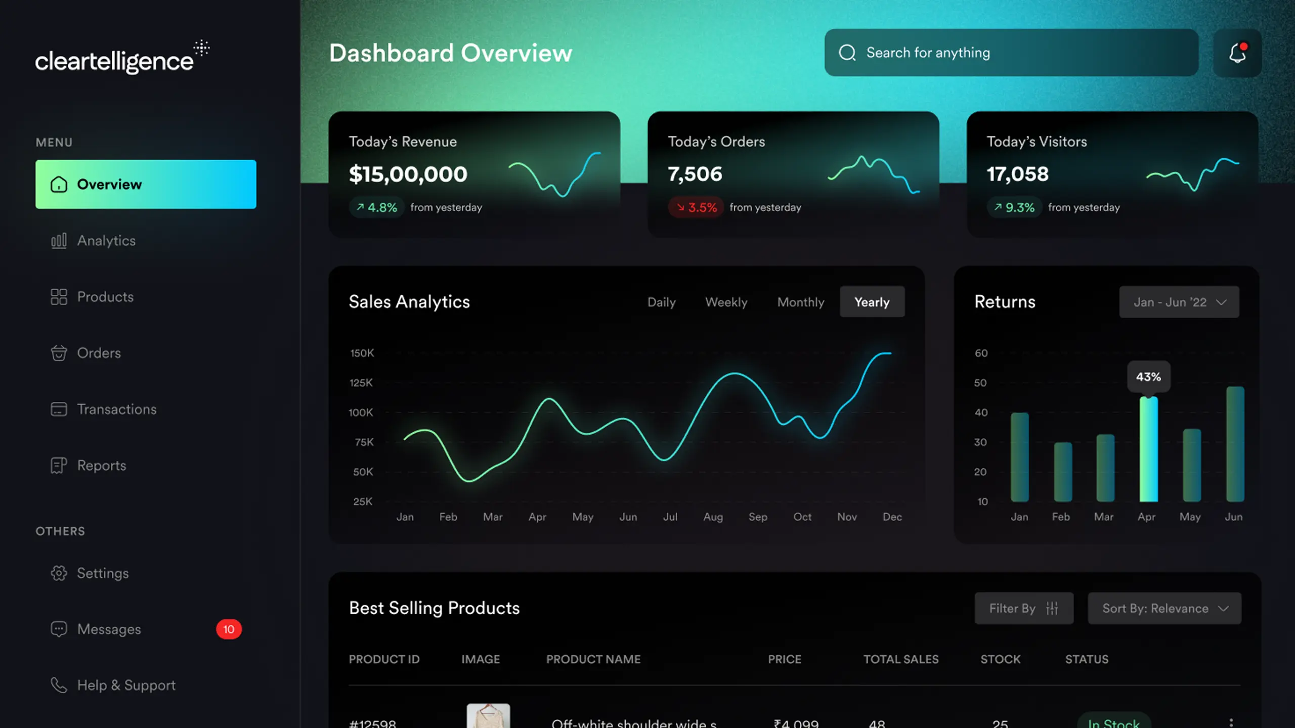 data-analytics-visualization-services A modern business intelligence dashboard showing KPIs and trend data for enterprise decision-making.